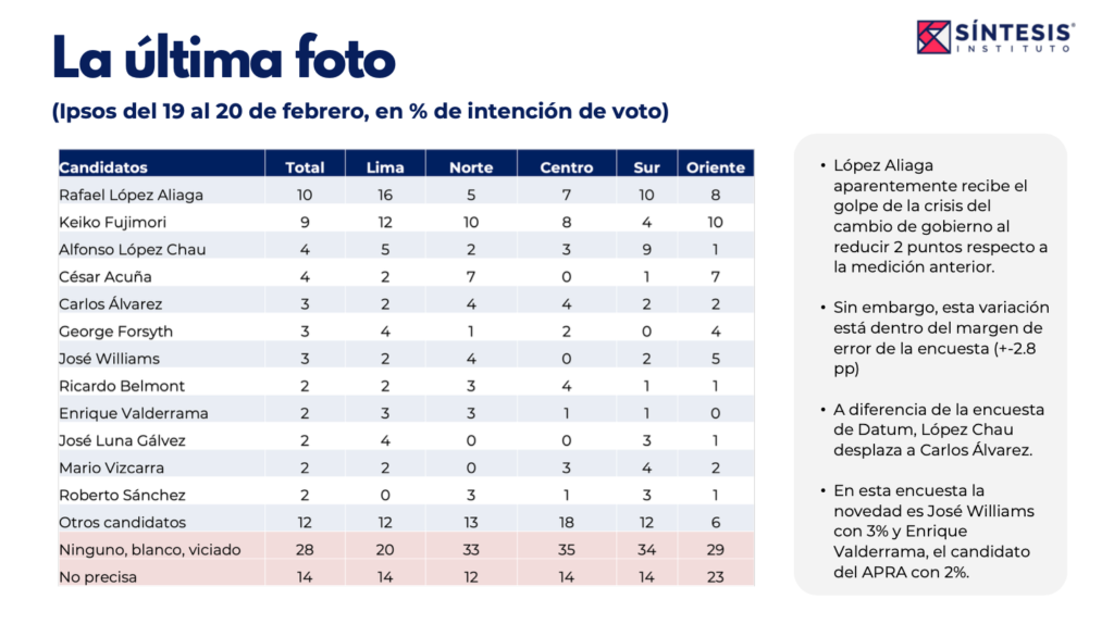 Captura de pantalla 2026-03-02 a la(s) 10.15.32 p. m.